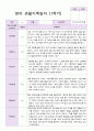 평가제 - 만 0세 6명 1학기 2학기 영아관찰일지 6페이지