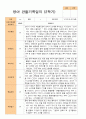 평가제 - 만 0세 6명 1학기 2학기 영아관찰일지 12페이지