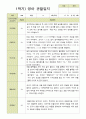 평가제- 만1세 11명 1학기 2학기 영아관찰일지 3페이지