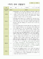 평가제- 만1세 11명 1학기 2학기 영아관찰일지 8페이지