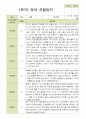 평가제- 만1세 11명 1학기 2학기 영아관찰일지 10페이지