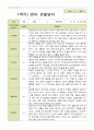 평가제- 만 2세 12명  1학기 2학기 영아 관찰일지 9페이지