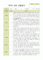 평가제- 만 2세 12명  1학기 2학기 영아 관찰일지 10페이지