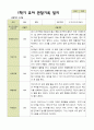 평가제 - 만 3세 24명 1학기 2학기 유아 관찰일지.hwp 1페이지