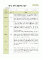 평가제 - 만 3세 24명 1학기 2학기 유아 관찰일지.hwp 5페이지