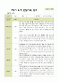 평가제 - 만 3세 24명 1학기 2학기 유아 관찰일지.hwp 7페이지