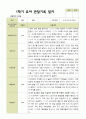 평가제 - 만 3세 24명 1학기 2학기 유아 관찰일지.hwp 17페이지