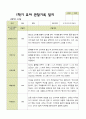 평가제 - 만 3세 24명 1학기 2학기 유아 관찰일지.hwp 20페이지