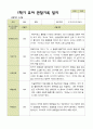 평가제 - 만 3세 24명 1학기 2학기 유아 관찰일지.hwp 23페이지