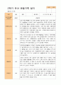 평가제 - 만 3세 24명 1학기 2학기 유아 관찰일지 26페이지