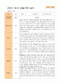 평가제 - 만 3세 24명 1학기 2학기 유아 관찰일지 27페이지