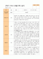 평가제 - 만 3세 24명 1학기 2학기 유아 관찰일지 28페이지