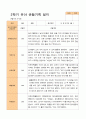 평가제 - 만 3세 24명 1학기 2학기 유아 관찰일지 29페이지