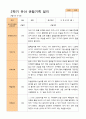 평가제 - 만 3세 24명 1학기 2학기 유아 관찰일지 30페이지