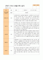 평가제 - 만 3세 24명 1학기 2학기 유아 관찰일지 33페이지