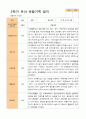 평가제 - 만 3세 24명 1학기 2학기 유아 관찰일지 35페이지