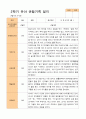 평가제 - 만 3세 24명 1학기 2학기 유아 관찰일지 36페이지