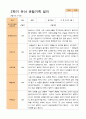 평가제 - 만 3세 24명 1학기 2학기 유아 관찰일지 39페이지