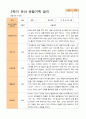 평가제 - 만 3세 24명 1학기 2학기 유아 관찰일지 41페이지