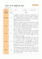 평가제 - 만 3세 24명 1학기 2학기 유아 관찰일지 43페이지
