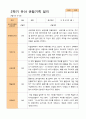 평가제 - 만 3세 24명 1학기 2학기 유아 관찰일지 48페이지