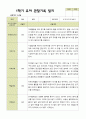 평가제 - 만 4세 24명 1학기 2학기 유아관찰일지 2페이지
