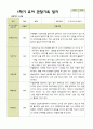 평가제 - 만 4세 24명 1학기 2학기 유아관찰일지 4페이지
