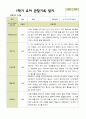 평가제 - 만 4세 24명 1학기 2학기 유아관찰일지 5페이지