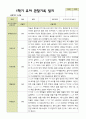 평가제 - 만 4세 24명 1학기 2학기 유아관찰일지 8페이지