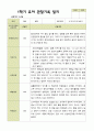 평가제 - 만 4세 24명 1학기 2학기 유아관찰일지 9페이지