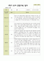 평가제 - 만 4세 24명 1학기 2학기 유아관찰일지 13페이지