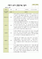평가제 - 만 4세 24명 1학기 2학기 유아관찰일지 14페이지