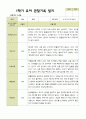 평가제 - 만 4세 24명 1학기 2학기 유아관찰일지 15페이지