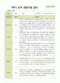평가제 - 만 4세 24명 1학기 2학기 유아관찰일지 16페이지