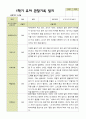 평가제 - 만 4세 24명 1학기 2학기 유아관찰일지 18페이지