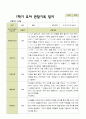 평가제 - 만 4세 24명 1학기 2학기 유아관찰일지 19페이지