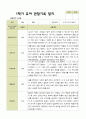 평가제 - 만 4세 24명 1학기 2학기 유아관찰일지 21페이지