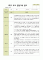 평가제 - 만 4세 24명 1학기 2학기 유아관찰일지 22페이지