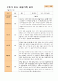 평가제 - 만 4세 24명 1학기 2학기 유아관찰일지 26페이지