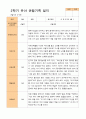 평가제 - 만 4세 24명 1학기 2학기 유아관찰일지 30페이지