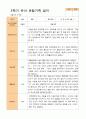 평가제 - 만 4세 24명 1학기 2학기 유아관찰일지 32페이지