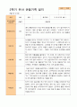 평가제 - 만 4세 24명 1학기 2학기 유아관찰일지 33페이지