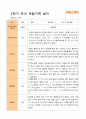 평가제 - 만 4세 24명 1학기 2학기 유아관찰일지 34페이지