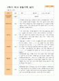 평가제 - 만 4세 24명 1학기 2학기 유아관찰일지 35페이지