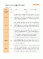 평가제 - 만 4세 24명 1학기 2학기 유아관찰일지 36페이지