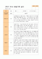 평가제 - 만 4세 24명 1학기 2학기 유아관찰일지 37페이지