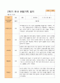 평가제 - 만 4세 24명 1학기 2학기 유아관찰일지 38페이지