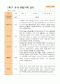 평가제 - 만 4세 24명 1학기 2학기 유아관찰일지 39페이지