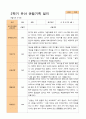 평가제 - 만 4세 24명 1학기 2학기 유아관찰일지 40페이지