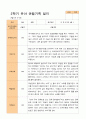 평가제 - 만 4세 24명 1학기 2학기 유아관찰일지 42페이지